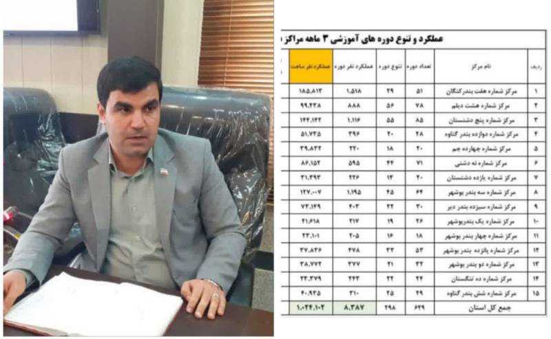 رتبه نخست آموزشی درسه ماهه اول